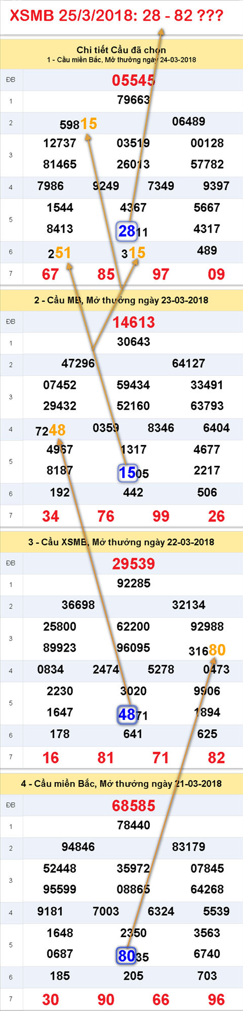An so XSMB 25-3-2018 282 An so XSMB 25-3-2018 282